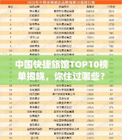 中國快捷旅館TOP10榜單揭曉，你住過哪些？