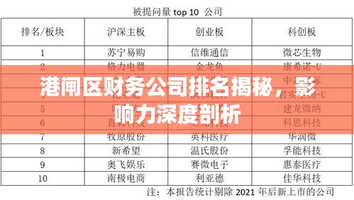 港閘區(qū)財(cái)務(wù)公司排名揭秘，影響力深度剖析