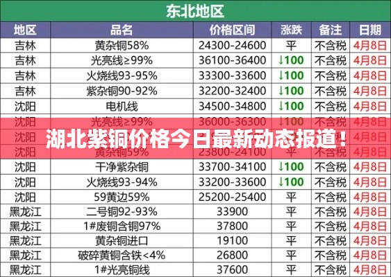 湖北紫銅價(jià)格今日最新動(dòng)態(tài)報(bào)道！