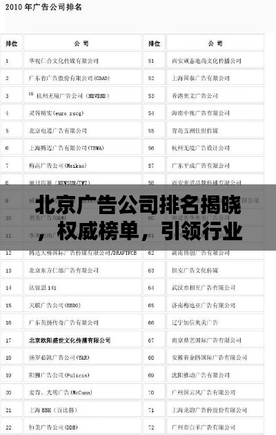 北京廣告公司排名揭曉，權(quán)威榜單，引領(lǐng)行業(yè)風(fēng)向！