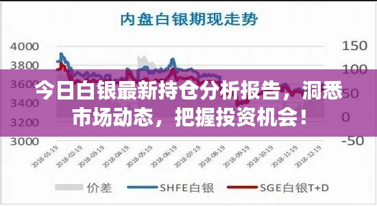 今日白銀最新持倉分析報告，洞悉市場動態(tài)，把握投資機會！