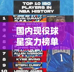 國(guó)內(nèi)現(xiàn)役球星實(shí)力榜單TOP10，誰(shuí)居榜首？