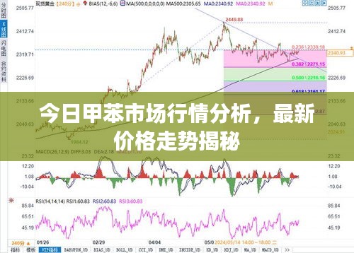 今日甲苯市場行情分析，最新價格走勢揭秘