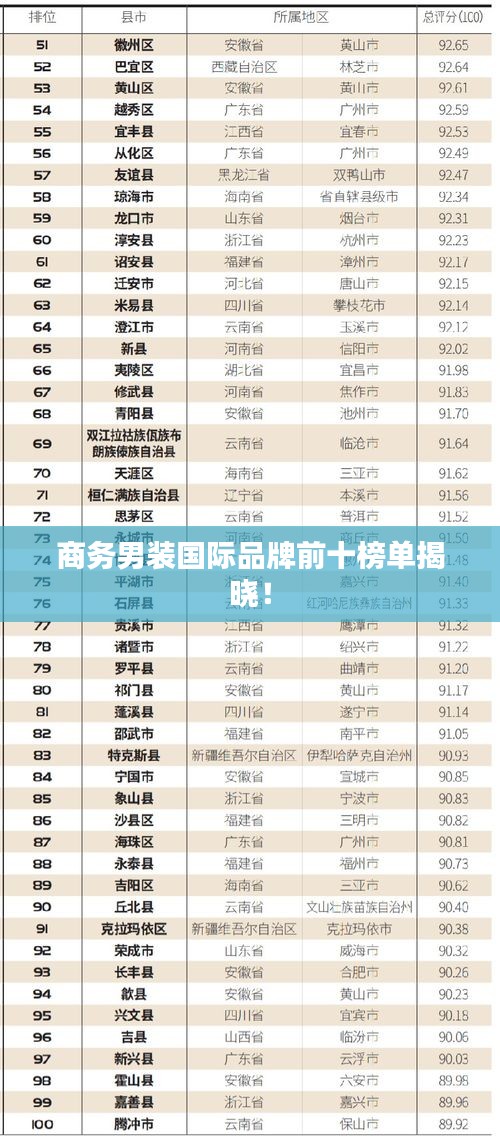 商務(wù)男裝國際品牌前十榜單揭曉！