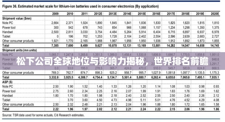 松下公司全球地位與影響力揭秘，世界排名前瞻