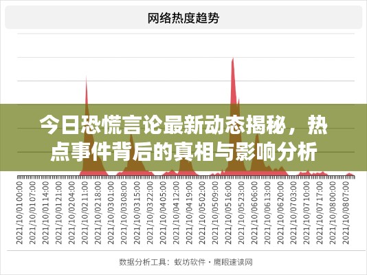今日恐慌言論最新動態(tài)揭秘，熱點事件背后的真相與影響分析
