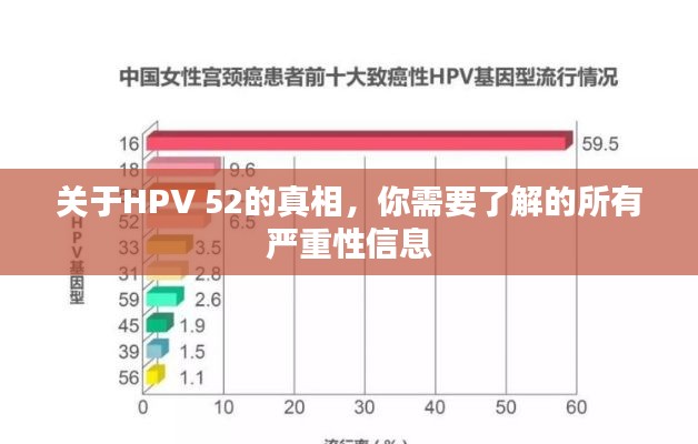 關(guān)于HPV 52的真相，你需要了解的所有嚴(yán)重性信息