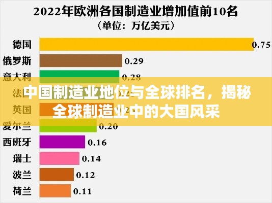 中國制造業(yè)地位與全球排名，揭秘全球制造業(yè)中的大國風采