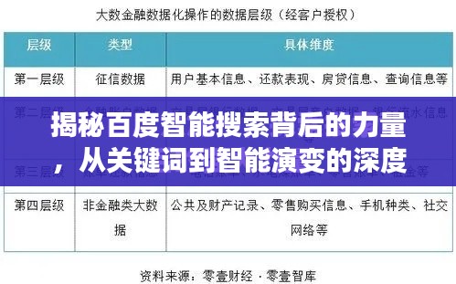 揭秘百度智能搜索背后的力量，從關鍵詞到智能演變的深度探索