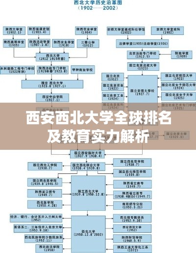 西安西北大學(xué)全球排名及教育實力解析