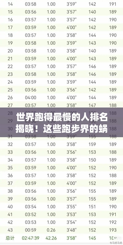 世界跑得最慢的人排名揭曉！這些跑步界的蝸牛竟上榜！