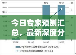 今日專家預(yù)測匯總，最新深度分析報(bào)告