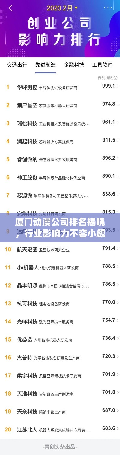 廈門(mén)動(dòng)漫公司排名揭曉，行業(yè)影響力不容小覷