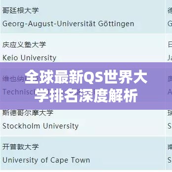 全球最新QS世界大學排名深度解析