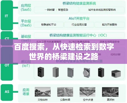百度搜索，從快速檢索到數(shù)字世界的橋梁建設(shè)之路