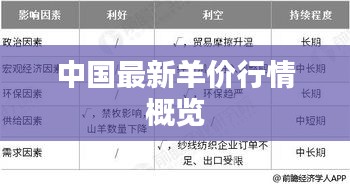 中國最新羊價行情概覽