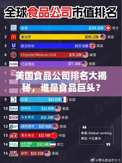 美國食品公司排名大揭秘，誰是食品巨頭？