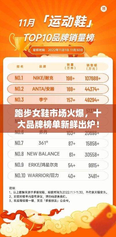 跑步女鞋市場(chǎng)火爆，十大品牌榜單新鮮出爐！