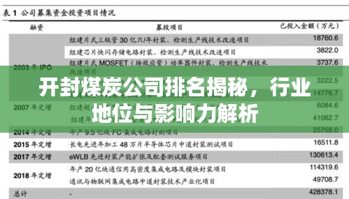 開(kāi)封煤炭公司排名揭秘，行業(yè)地位與影響力解析