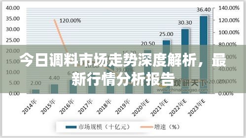 今日調(diào)料市場走勢深度解析，最新行情分析報告