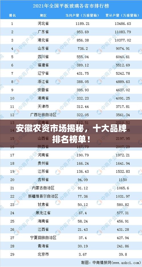 安徽農(nóng)資市場揭秘，十大品牌排名榜單！