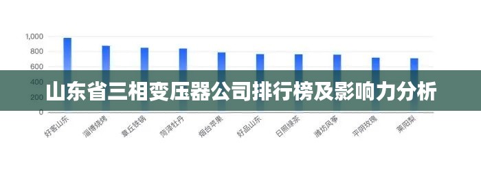 山東省三相變壓器公司排行榜及影響力分析