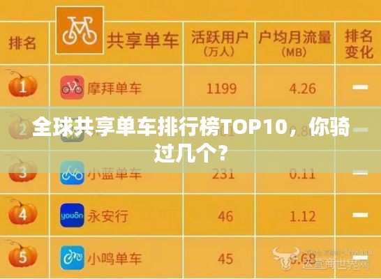 全球共享單車排行榜TOP10，你騎過(guò)幾個(gè)？
