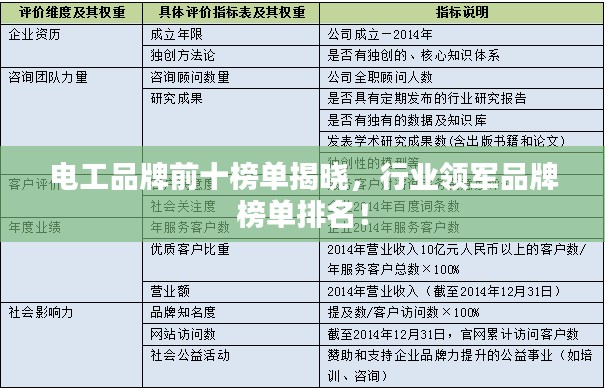 電工品牌前十榜單揭曉，行業(yè)領(lǐng)軍品牌榜單排名！