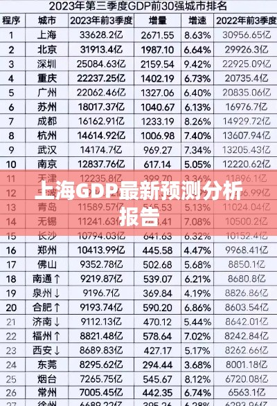 上海GDP最新預測分析報告