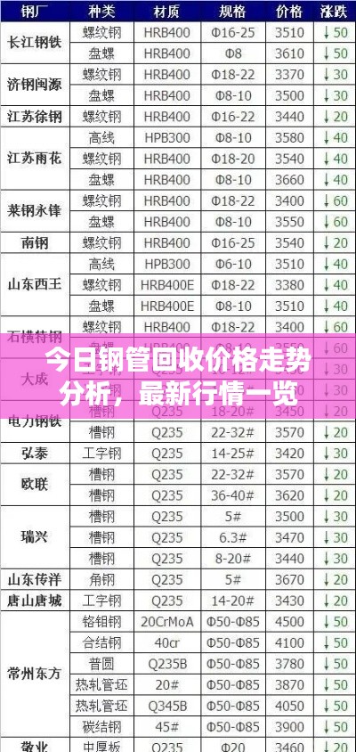 今日鋼管回收價格走勢分析，最新行情一覽
