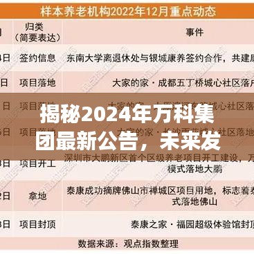 揭秘2024年萬科集團最新公告，未來發(fā)展動向與重大決策概述