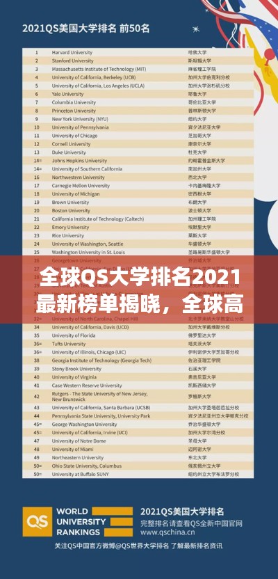 全球QS大學排名2021最新榜單揭曉，全球高等教育格局深度解讀