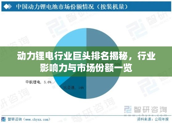 動(dòng)力鋰電行業(yè)巨頭排名揭秘，行業(yè)影響力與市場(chǎng)份額一覽