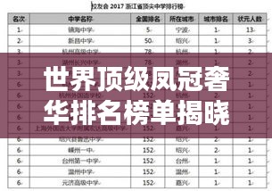 世界頂級(jí)鳳冠奢華排名榜單揭曉！