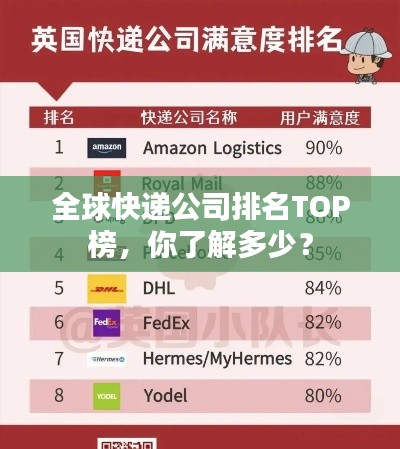 全球快遞公司排名TOP榜，你了解多少？