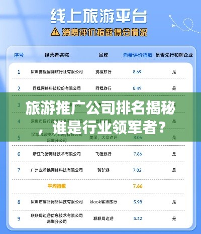 旅游推廣公司排名揭秘，誰是行業(yè)領軍者？