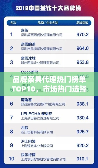 品牌茶具代理熱門榜單TOP10，市場熱門選擇深度解析