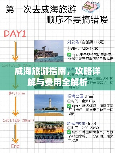 威海旅游指南，攻略詳解與費用全解析