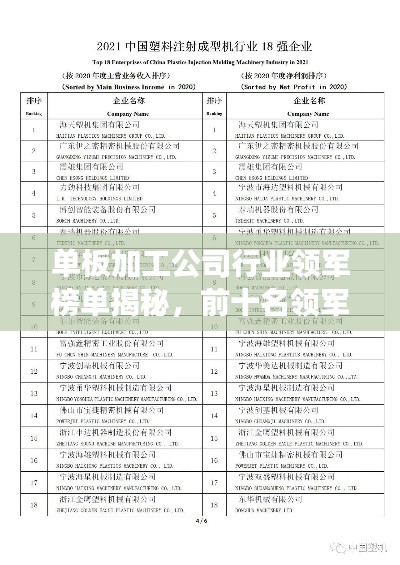 單板加工公司行業(yè)領(lǐng)軍榜單揭秘，前十名領(lǐng)軍企業(yè)引領(lǐng)行業(yè)發(fā)展潮流