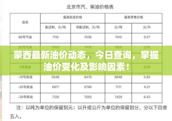 蒙西最新油價(jià)動(dòng)態(tài)，今日查詢，掌握油價(jià)變化及影響因素！
