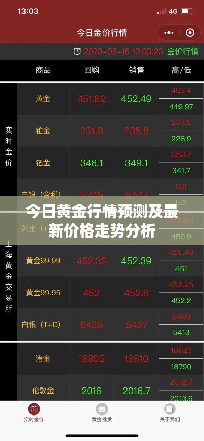 今日黃金行情預(yù)測及最新價(jià)格走勢分析