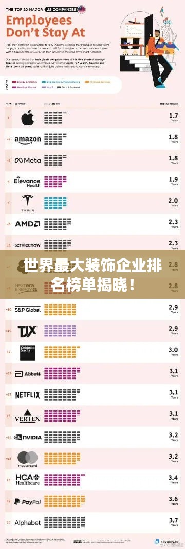 世界最大裝飾企業(yè)排名榜單揭曉！