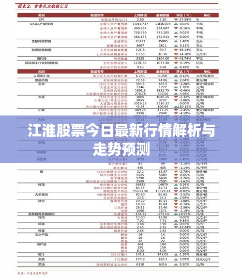 江淮股票今日最新行情解析與走勢預測