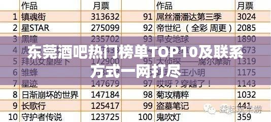 東莞酒吧熱門榜單TOP10及聯(lián)系方式一網(wǎng)打盡