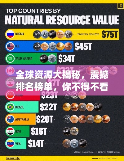 全球資源大揭秘，震撼排名榜單，你不得不看！