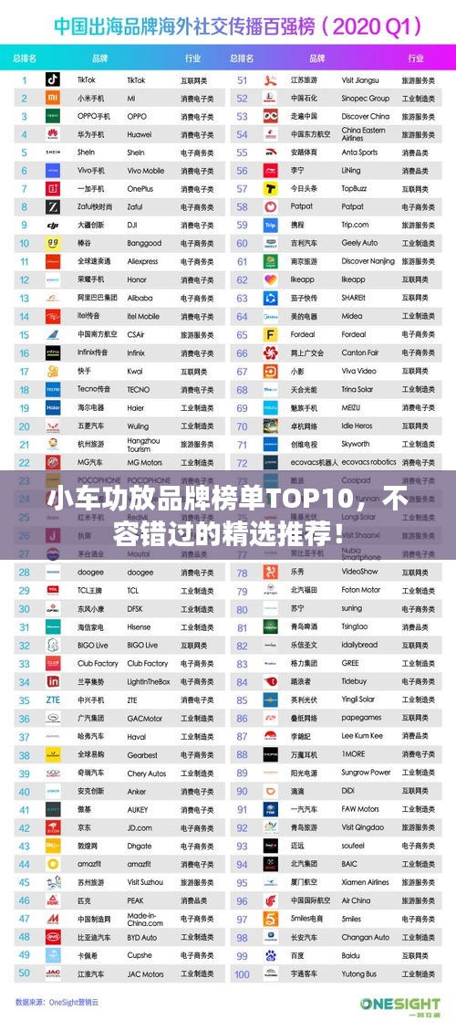 小車功放品牌榜單TOP10，不容錯過的精選推薦！