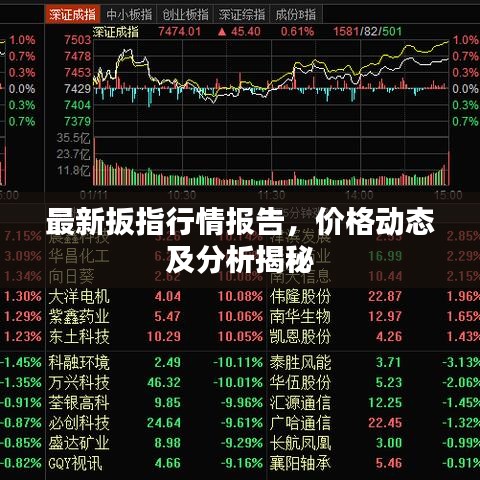 最新扳指行情報告，價格動態(tài)及分析揭秘