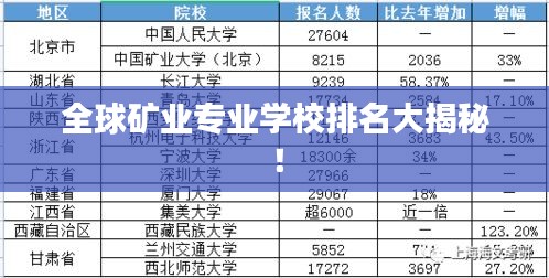 全球礦業(yè)專業(yè)學(xué)校排名大揭秘！