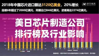 美日芯片制造公司排行榜及行業(yè)影響力分析