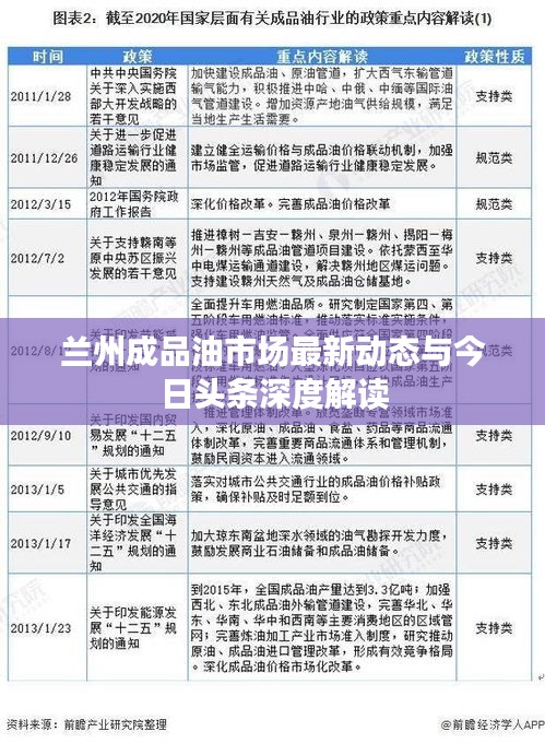 蘭州成品油市場最新動態(tài)與今日頭條深度解讀